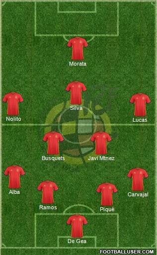 Spain Formation 2016
