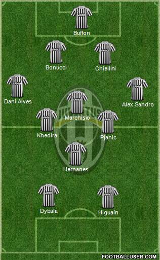 Juventus Formation 2016
