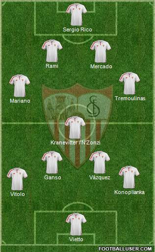 Sevilla F.C., S.A.D. Formation 2016