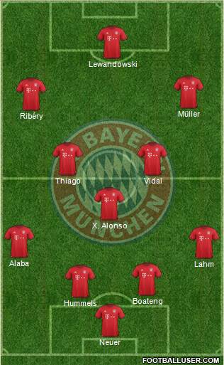 FC Bayern München Formation 2016
