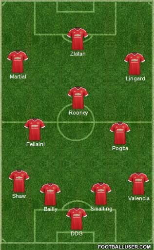 Manchester United Formation 2016