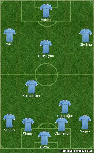 Manchester City Formation 2016