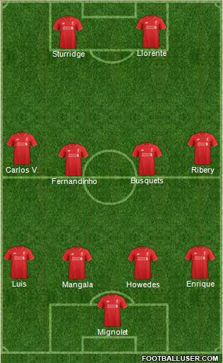 Liverpool Formation 2016