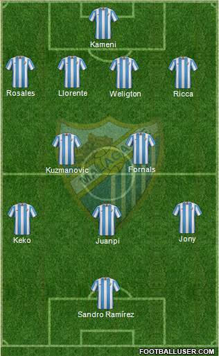 Málaga C.F., S.A.D. Formation 2016