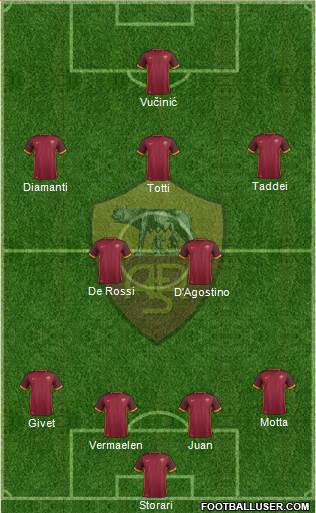 AS Roma Formation 2016