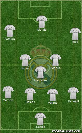 Real Madrid C.F. Formation 2016