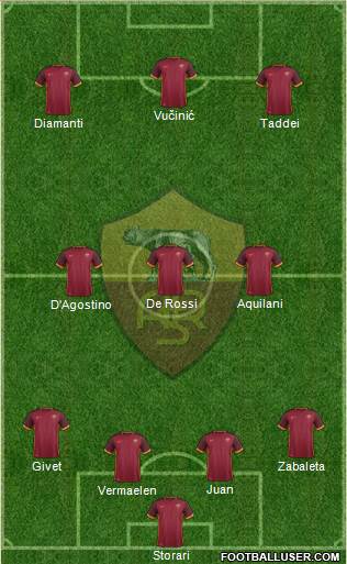 AS Roma Formation 2016