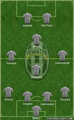 Juventus Formation 2016