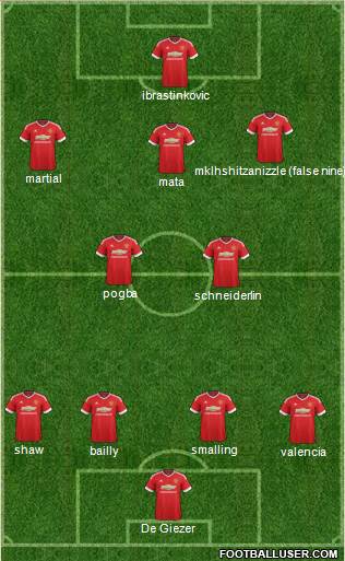 Manchester United Formation 2016