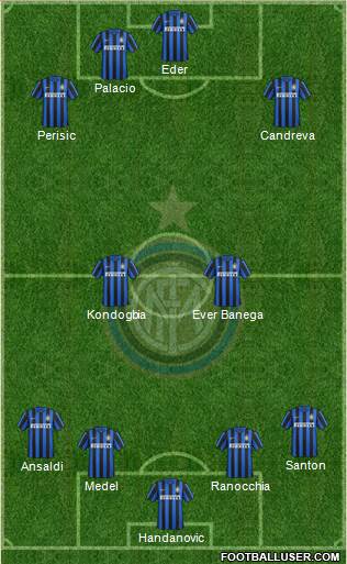 F.C. Internazionale Formation 2016