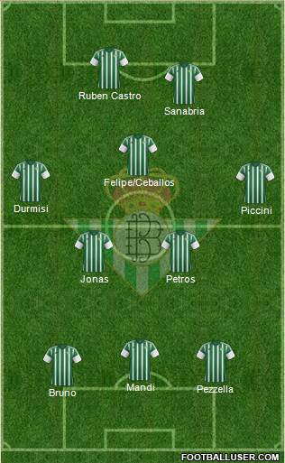 Real Betis B., S.A.D. Formation 2016