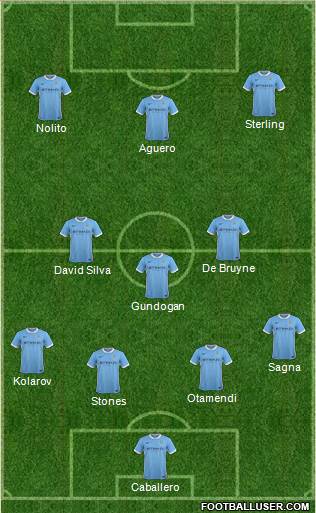 Manchester City Formation 2016