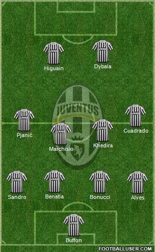 Juventus Formation 2016