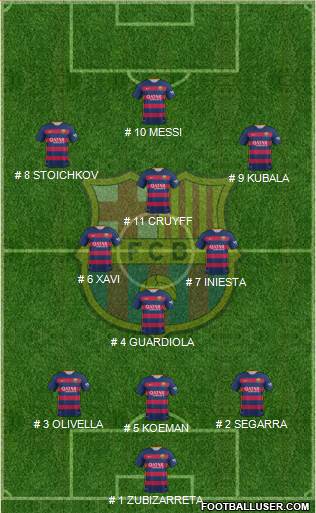 F.C. Barcelona Formation 2016