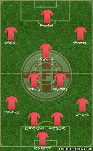Georgia Formation 2016
