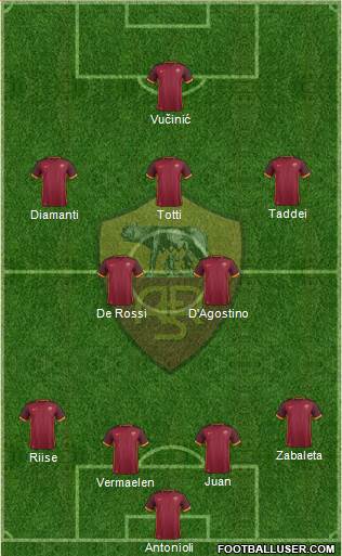 AS Roma Formation 2016