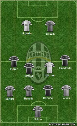 Juventus Formation 2016