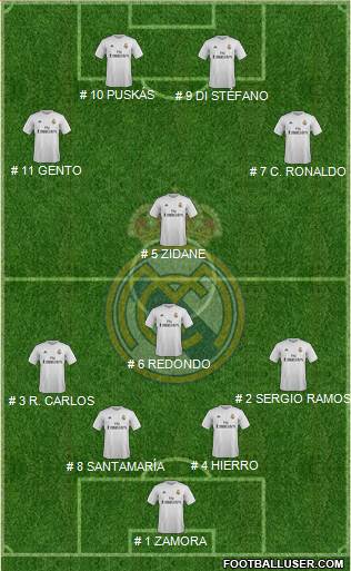 Real Madrid C.F. Formation 2016