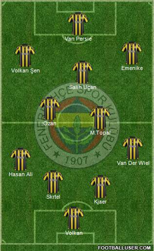 Fenerbahçe SK Formation 2016