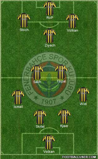 Fenerbahçe SK Formation 2016
