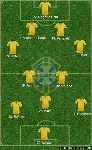 Brazil Formation 2016