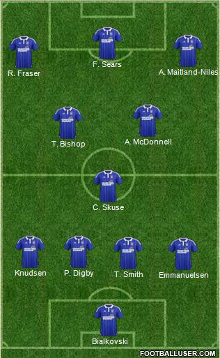 Ipswich Town Formation 2016