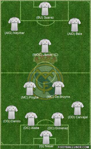 Real Madrid C.F. Formation 2016
