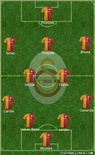 Galatasaray SK Formation 2016