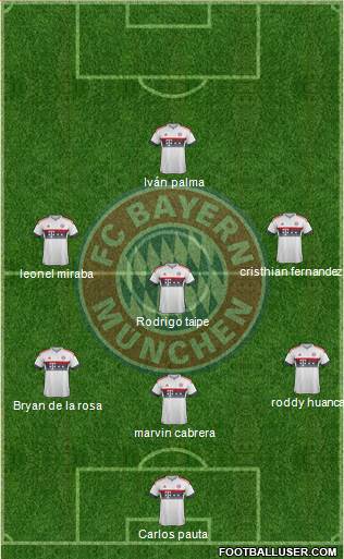 FC Bayern München Formation 2016