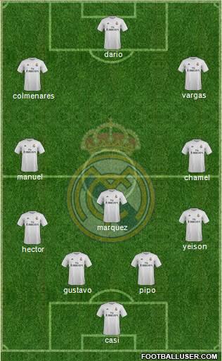 Real Madrid C.F. Formation 2016