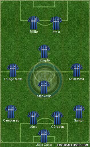 F.C. Internazionale Formation 2016