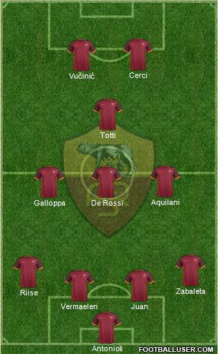 AS Roma Formation 2016