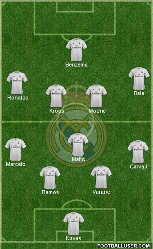 Real Madrid C.F. Formation 2016