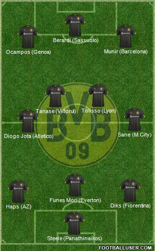 Borussia Dortmund Formation 2016