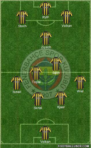 Fenerbahçe SK Formation 2016