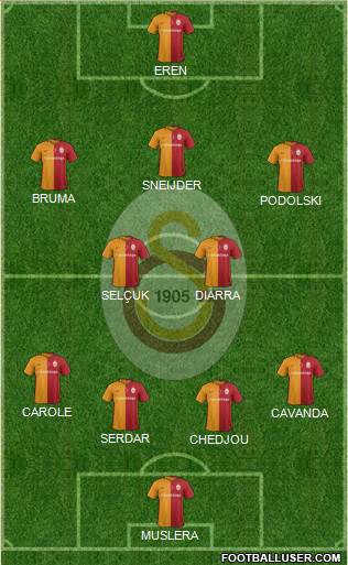 Galatasaray SK Formation 2016