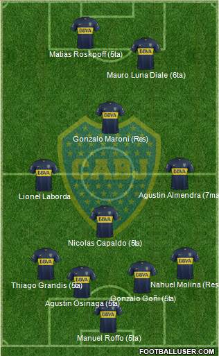 Boca Juniors Formation 2016