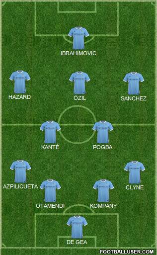 Manchester City Formation 2016
