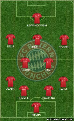 FC Bayern München Formation 2016