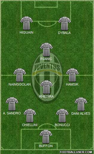Juventus Formation 2016