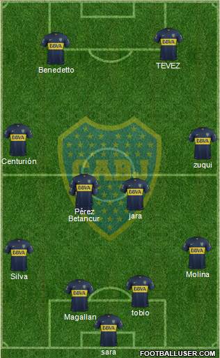 Boca Juniors Formation 2016