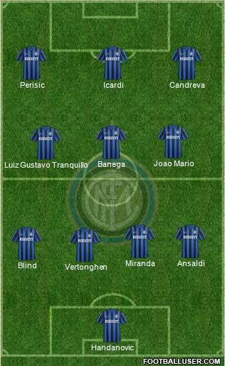 F.C. Internazionale Formation 2016