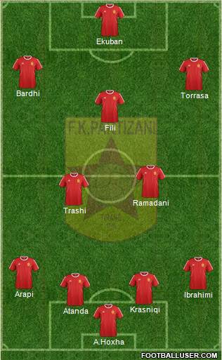 KF Partizani Tiranë Formation 2016