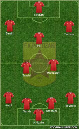 KF Partizani Tiranë football formation