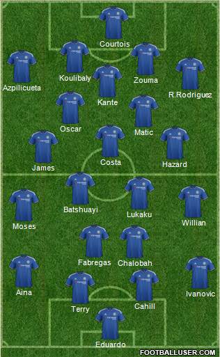 Chelsea Formation 2016