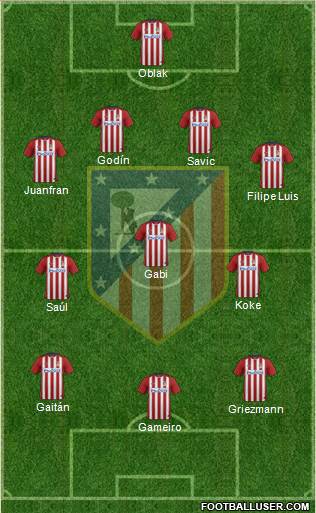 C. Atlético Madrid S.A.D. Formation 2016