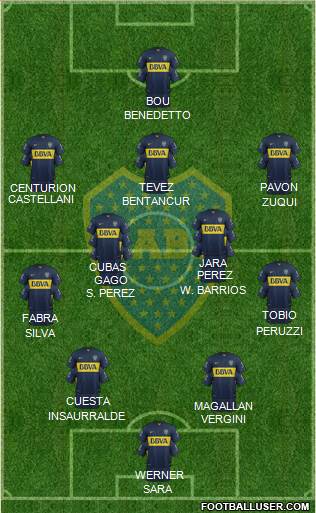 Boca Juniors Formation 2016