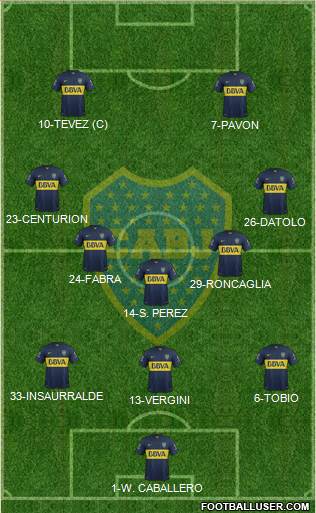 Boca Juniors Formation 2016