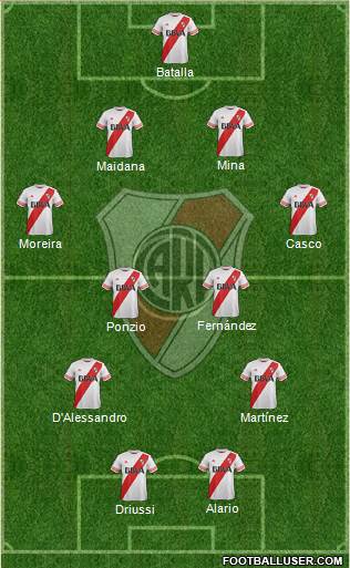 River Plate Formation 2016
