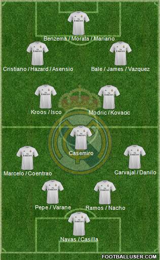 Real Madrid C.F. Formation 2016